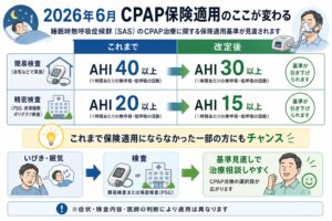 CPAP保険適応が変わりました